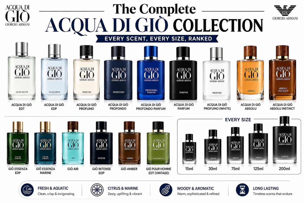 Complete Acqua Di Gio fragrance collection featuring every scent and bottle size ranked for comparison